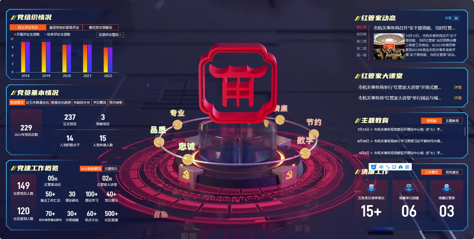 宁波行政中心园区大脑